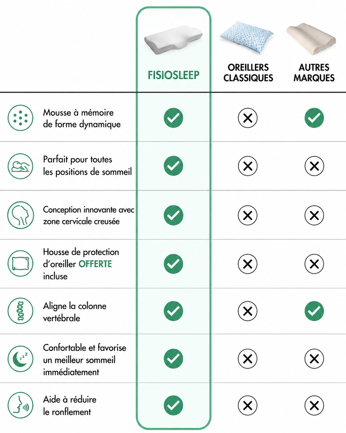 OrtoSleep – Oreiller Orthopédique